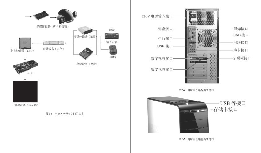 图片[5]-《电脑组装与维修大全》实例精华版 硬件维修无忧宝典[pdf]-影音屋