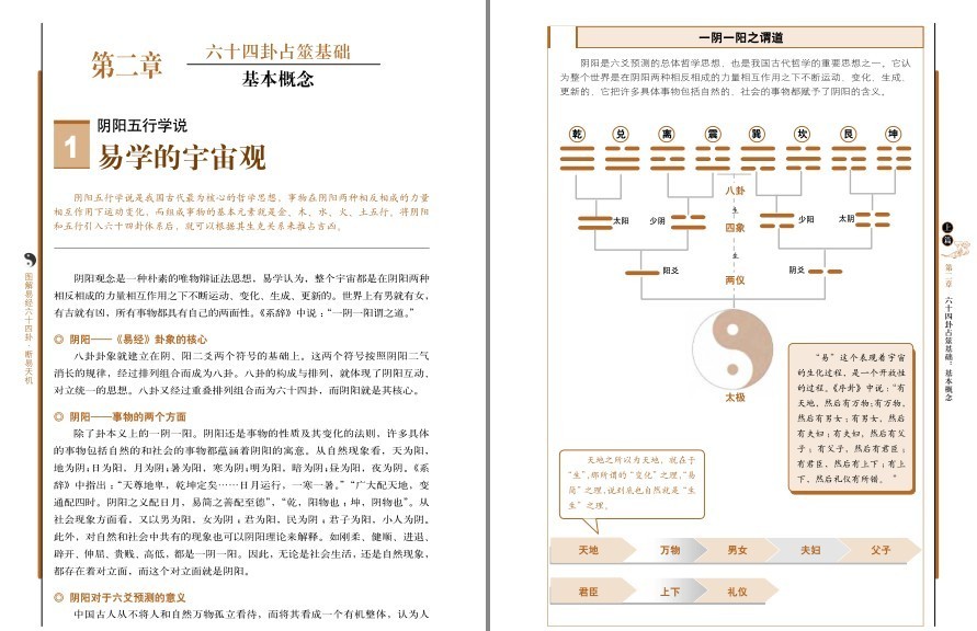 图片[12]-《图解易经六十四卦:断易天机·彩图版》易占名家精论集成 学易者必备经典[pdf]-影音屋
