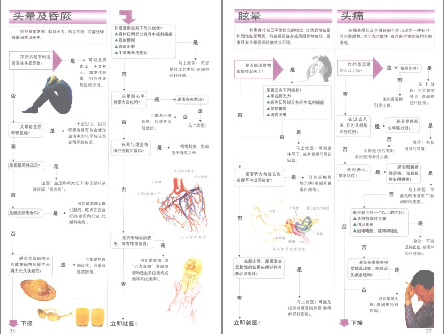 图片[4]-《彩图版人体疾病自查600例》患者自查病症 优秀的医学科普巨著[pdf]-影音屋