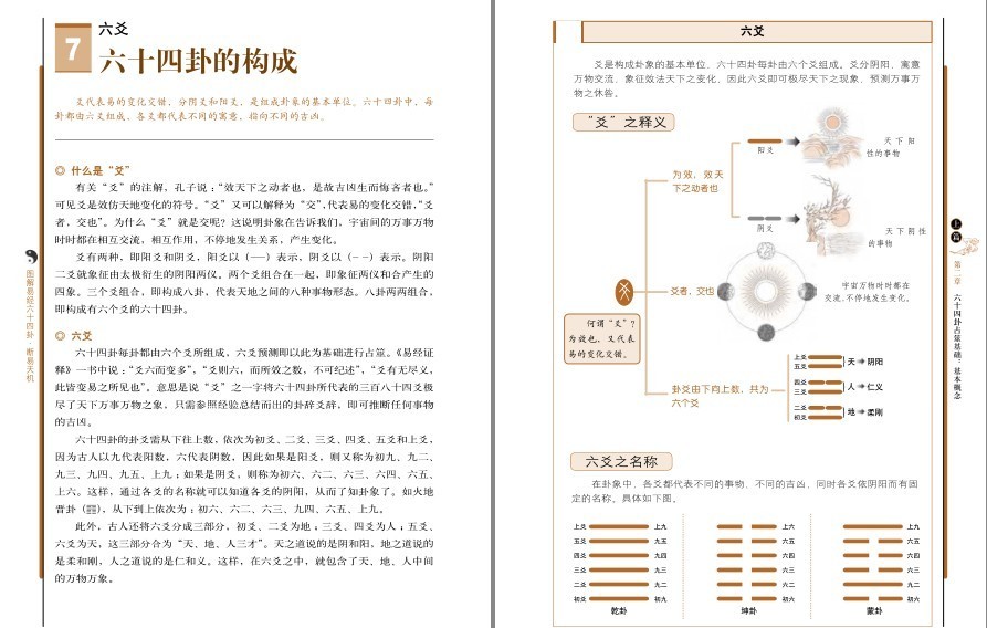 图片[14]-《图解易经六十四卦:断易天机·彩图版》易占名家精论集成 学易者必备经典[pdf]-影音屋