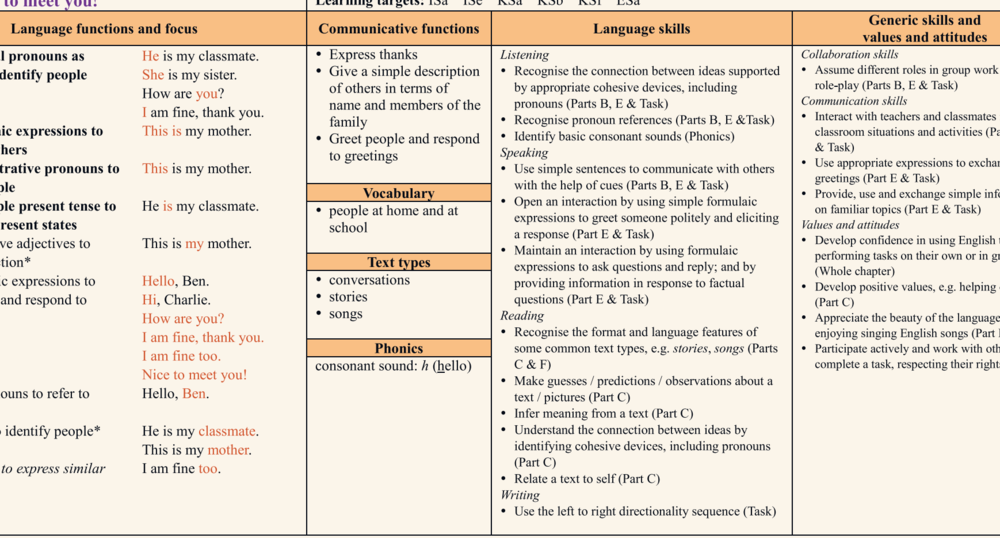 香港朗文版小学英语 新版香港朗文最全资源，含学生用书、教师用书、教案课件 [ MP4/pdf][18.5G]-影音屋
