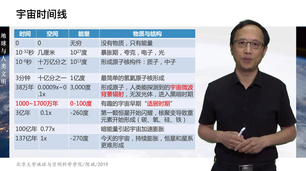 图片[2]-北京大学课程《地球与人类文明》[MP4][6.8GB]-影音屋