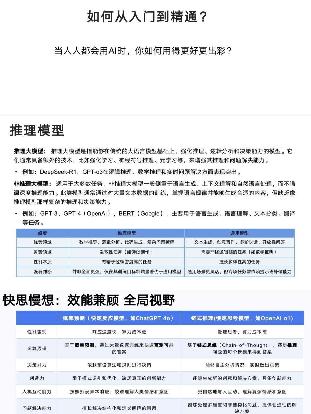 图片[2]-《DeepSeek从入门到精通全攻略》清华重磅100+页资料 带你解锁DeepSeek精通密码[pdf]-影音屋