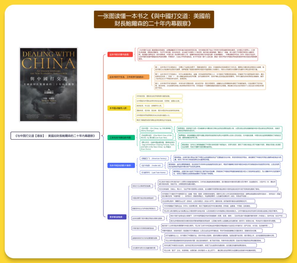 《与中国打交道》美国前财政部长亨利·鲍尔森的亲历回忆录[PDF]-影音屋