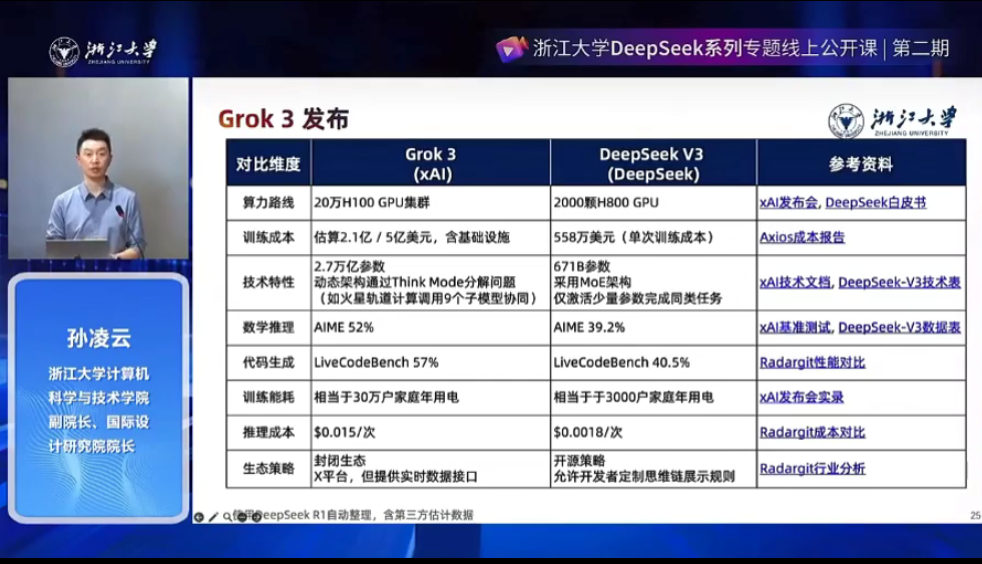 图片[2]-《浙江大学的DeepSeek资料合集》《周鸿祎 清华演讲 DeepSeek给我们带来的创业机会》[pdf.mp4]-影音屋