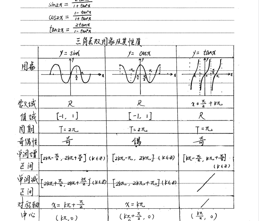 图片[3]-《初中 高中的文科理科学霸 状元笔记》飞速提升学生成绩[pdf]-影音屋