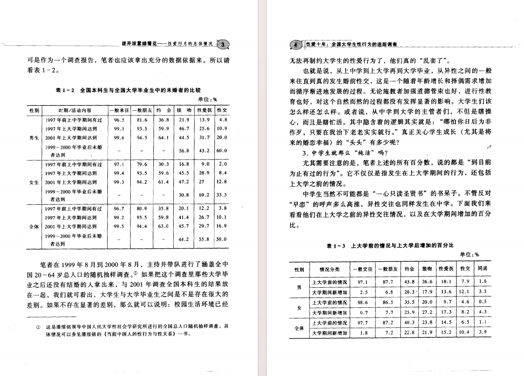 图片[6]-《性爱十年：全国大学生性行为的追踪调查》[pdf]-影音屋