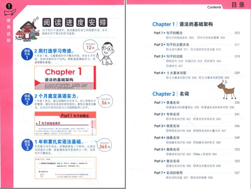 图片[2]-《图解英语语法轻松学》彩图版 用老外思维理解语法概念 一学就会[pdf]-影音屋