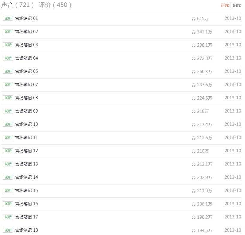 图片[2]-《候卫东官场笔记》有声类 神级官场 收听播放量高达10亿 1-9部完结更新[m4a]-影音屋