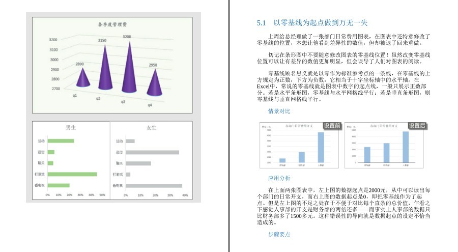 图片[7]-《Excel数据可视化》一样的数据不一样的图表 眼前一亮的图表[pdf]-影音屋
