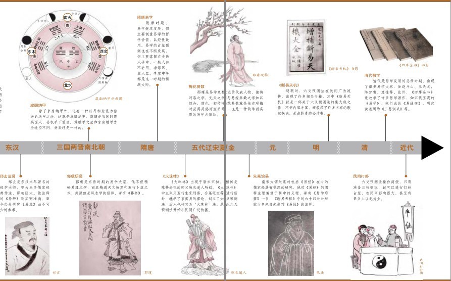 图片[3]-《图解易经六十四卦:断易天机·彩图版》易占名家精论集成 学易者必备经典[pdf]-影音屋