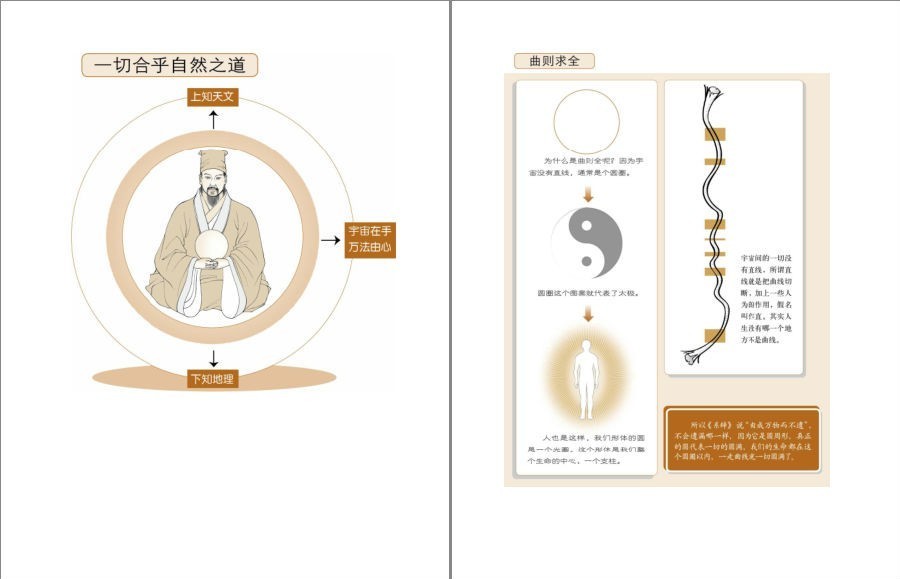 图片[14]-《图解周易大全》 图解经典 易经是中华民族文化之源[pdf]-影音屋