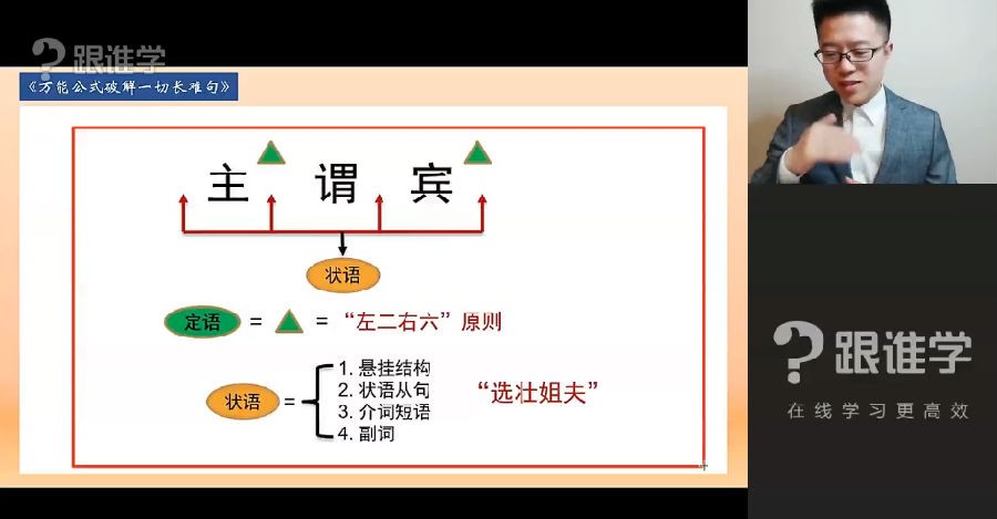 图片[4]-《极简英语-英语能力系统提升班》跟着视频轻松学英语[mp4]-影音屋