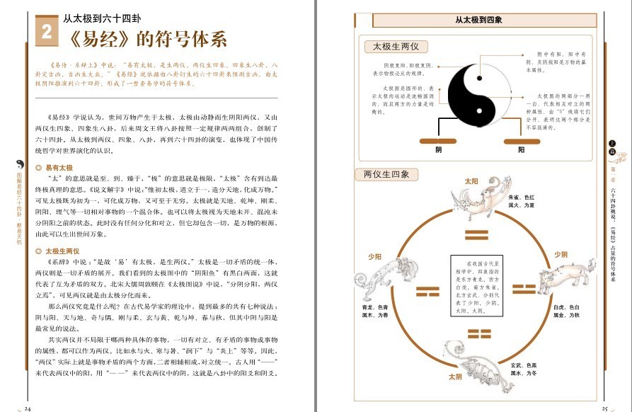 图片[7]-《图解易经六十四卦:断易天机·彩图版》易占名家精论集成 学易者必备经典[pdf]-影音屋