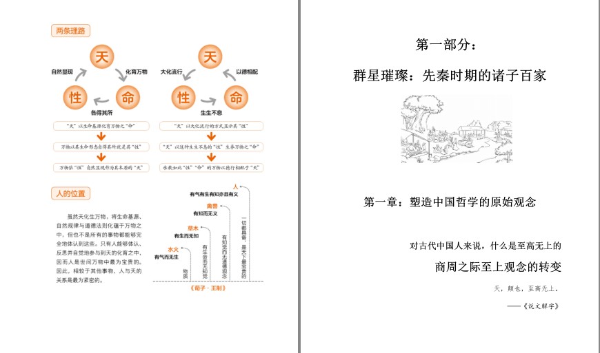 图片[7]-《超图解中国哲学简史》人人都能读懂的哲学简史 解读中国人精神世界[pdf.epub]-影音屋