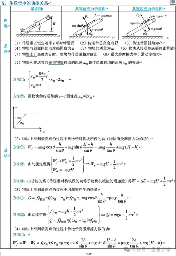 2026版高中物理模型知识总结[PDF]-影音屋