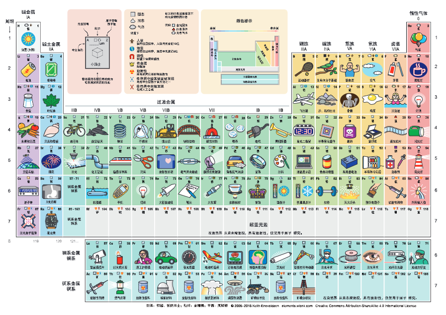 图片[2]-《化学元素周期表》图示版+文字版 无损放大 可打印学习[pdf]-影音屋