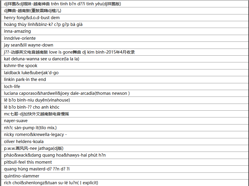 图片[3]-群星《精选135首顶级越南鼓DJ舞曲,抖音最火越南鼓合集》[MP3/WAV/分轨][3.54G]-影音屋