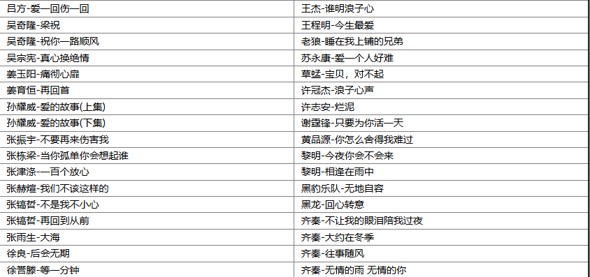图片[2]-精选140华语男声伤感催泪经典怀旧歌曲合集 [WAV+MP3][5.36GB]-影音屋