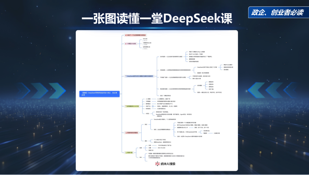 图片[2]-周鸿祎《清华演讲：DeepSeek给我们带来的创业机会》[MP4+PDF]-影音屋