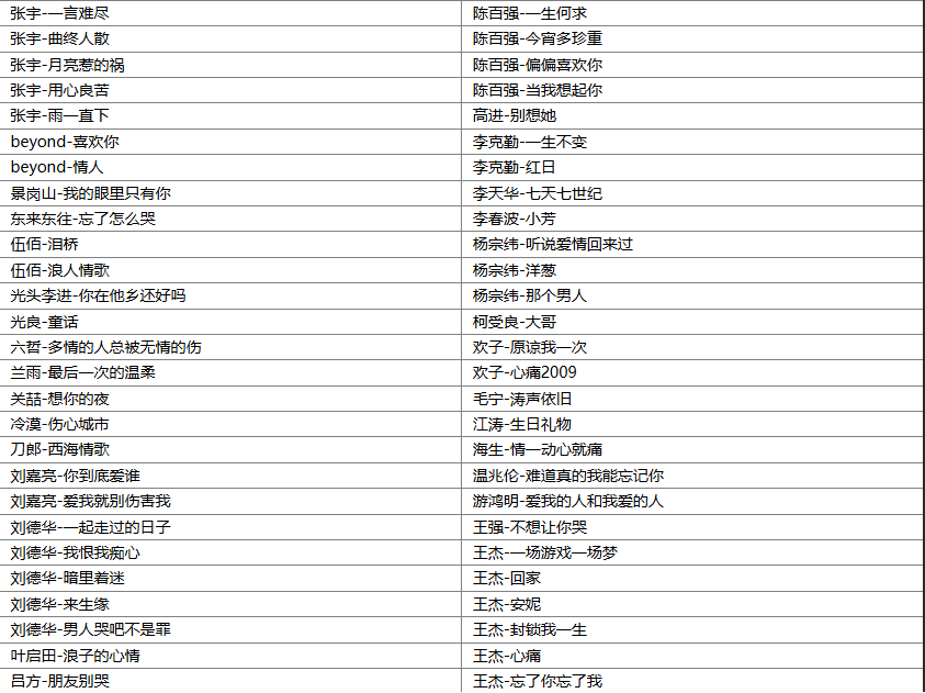 图片[3]-精选140华语男声伤感催泪经典怀旧歌曲合集 [WAV+MP3][5.36GB]-影音屋