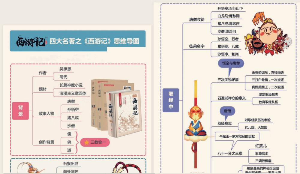 《四大名著》（共1.6T， 包含+电子书+电子书+连环画）[PDF/MP4]-影音屋