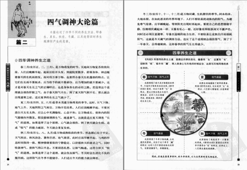 图片[4]-《图解经典 系列合集》老庄 易经 风水 术数 奇门遁甲 道教 佛教等[pdf]-影音屋