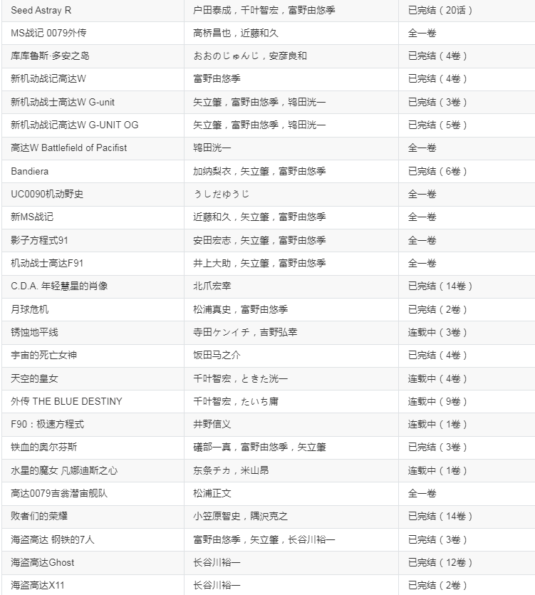 图片[3]-《机动战士高达》经典漫画 系列大合集 共439卷[mobi]-影音屋