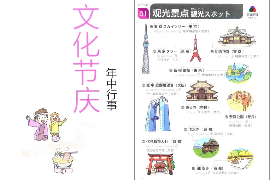 图片[2]-《生活情境日语图解大百科》日语爱好者必备[pdf]-影音屋