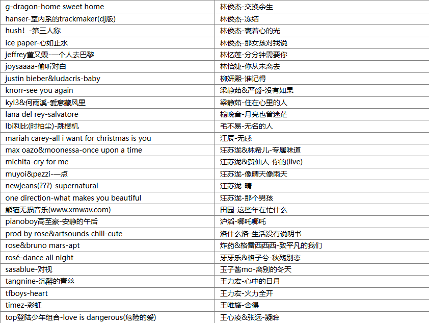 图片[2]-群星《2025年3月上旬249首抖音TOP刷屏全网最火热门BGM歌曲无损音乐合集》[MP3/WAV][10.3G]-影音屋