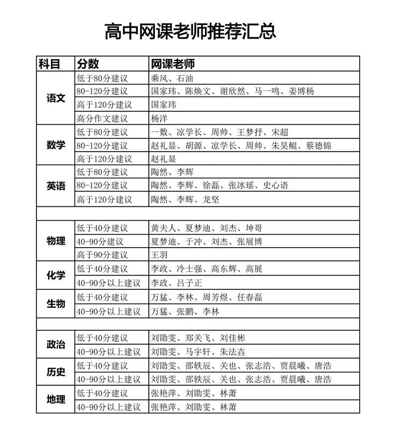 《2026高中网课合集大全》 [MP4+PDF][1.5T]-影音屋