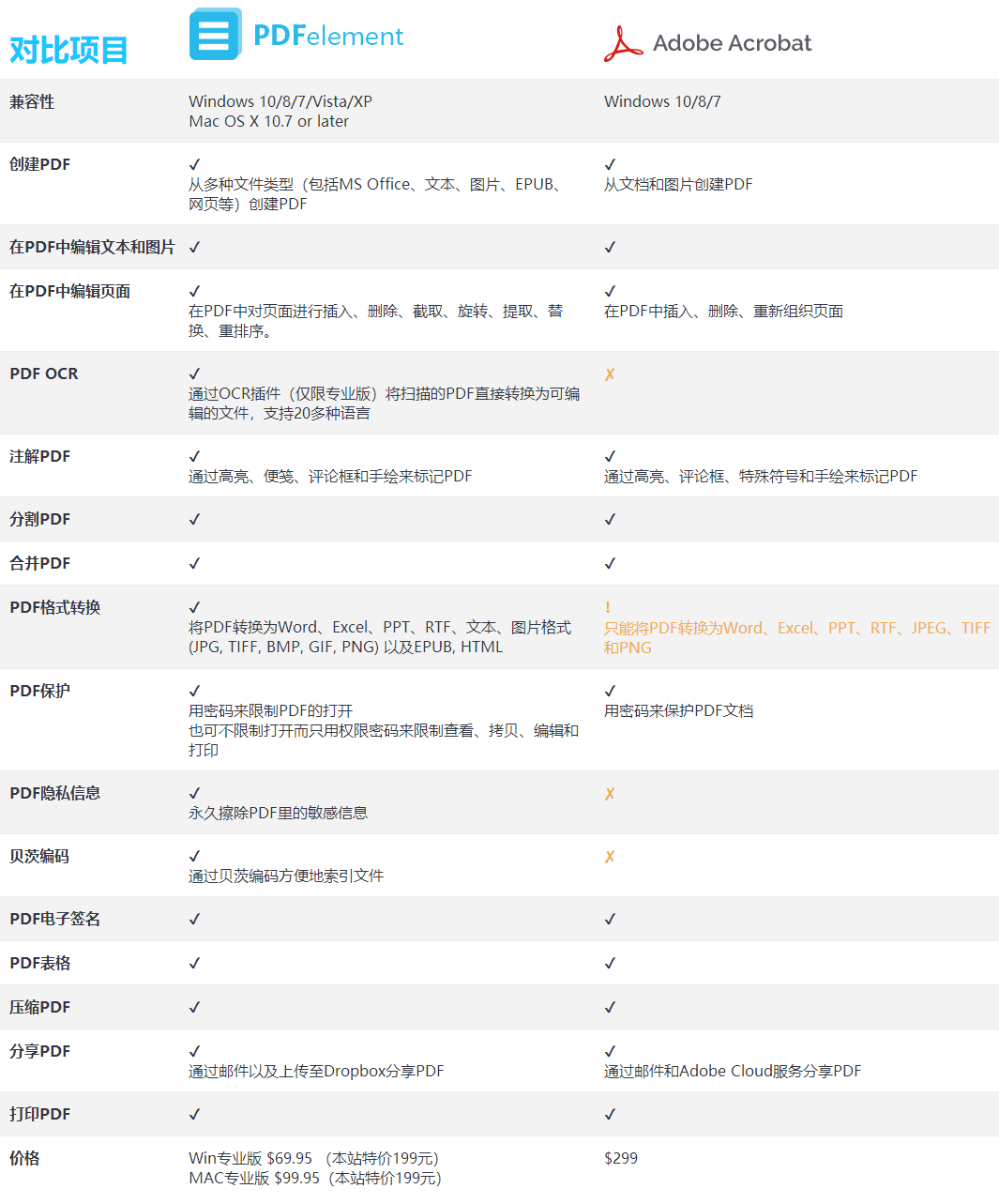 图片[2]-Wondershare PDF element Pro-v11.0.5-破解版[便捷式版 解压即用]-影音屋