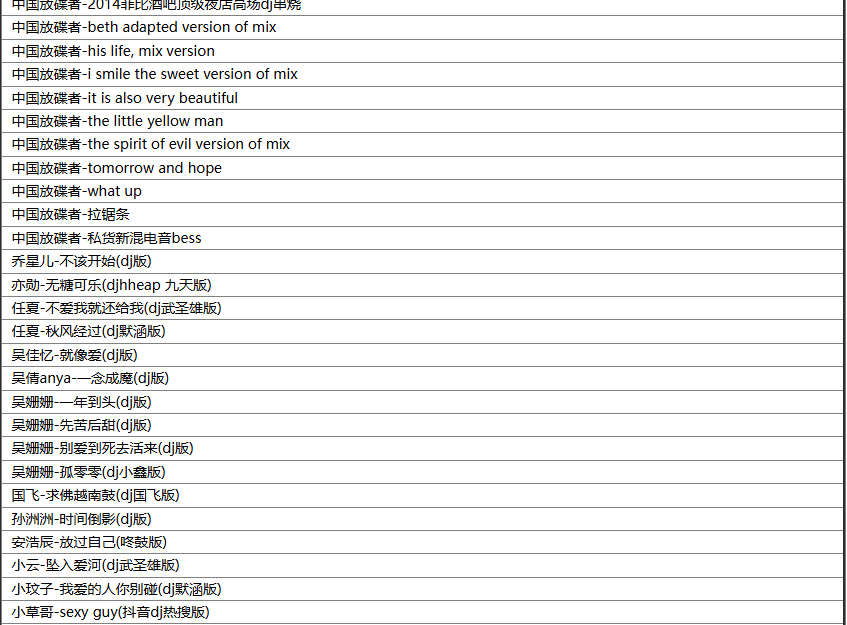 图片[2]-群星《精选135首顶级越南鼓DJ舞曲,抖音最火越南鼓合集》[MP3/WAV/分轨][3.54G]-影音屋