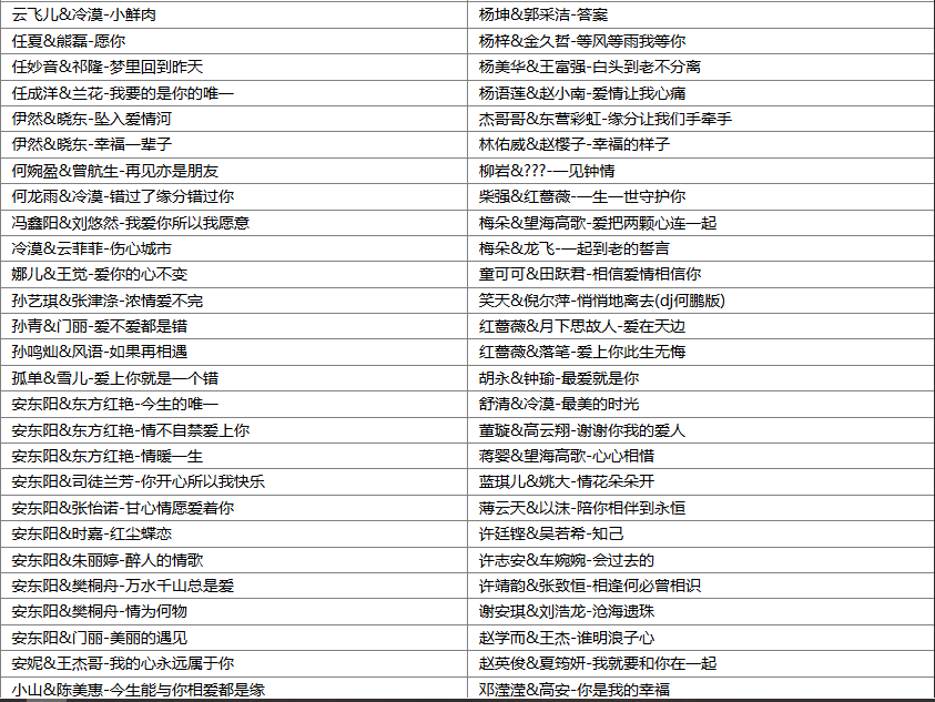 图片[2]-群星《精选196首男女情歌对唱华语乐坛热门流行合唱无损歌曲》[MP3/WAV][7.5GB]-影音屋