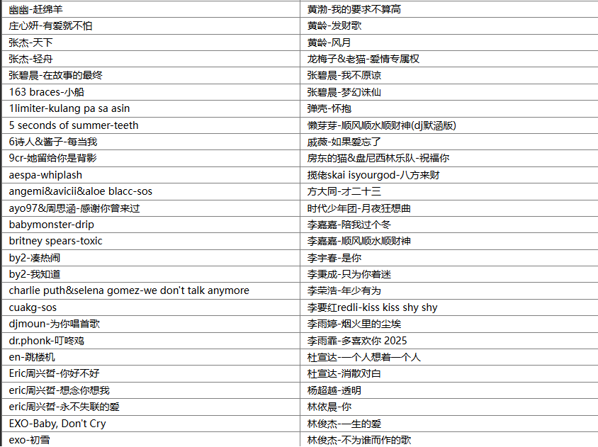 图片[3]-群星《2025年3月上旬249首抖音TOP刷屏全网最火热门BGM歌曲无损音乐合集》[MP3/WAV][10.3G]-影音屋