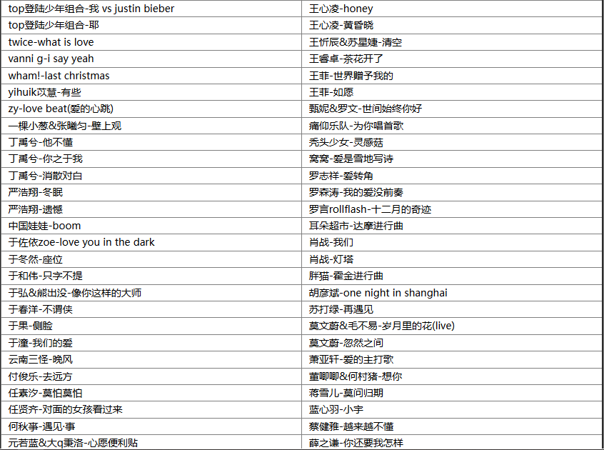 群星《2025年3月上旬249首抖音TOP刷屏全网最火热门BGM歌曲无损音乐合集》[MP3/WAV][10.3G]-影音屋