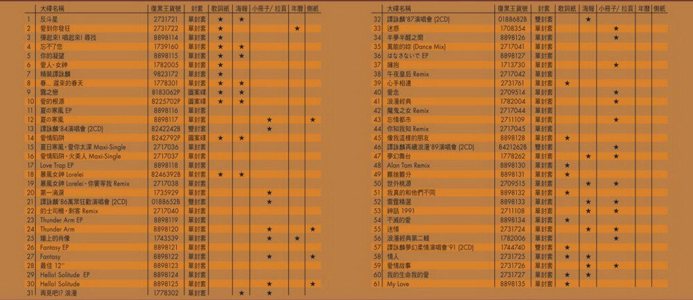 图片[2]-谭咏麟专辑大合集 61CD[APE+FLAC][25G]-影音屋