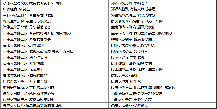 群星《精选196首男女情歌对唱华语乐坛热门流行合唱无损歌曲》[MP3/WAV][7.5GB]-影音屋