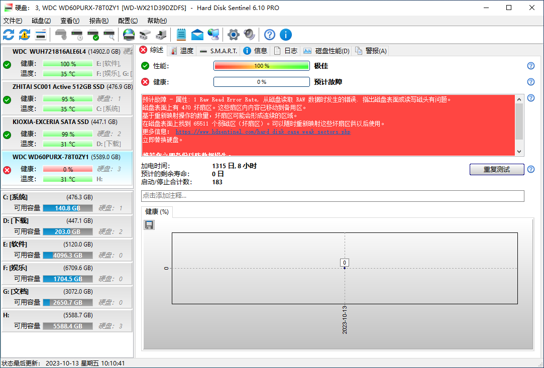 硬盘哨兵 Hard Disk Sentinel Pro-v6.30.4b-破解版[硬盘信息监视查看软件]-影音屋