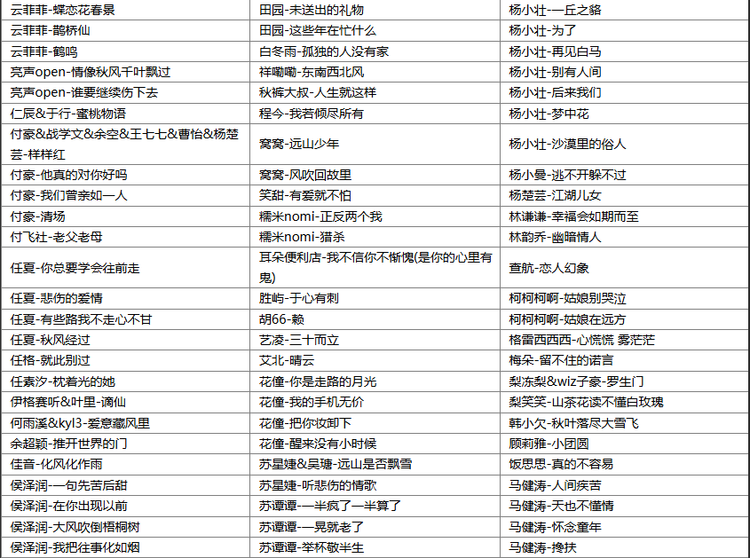 图片[2]-2025年抖音火爆热搜流行无损歌曲543首精选合集[WAV+MP3][26.7GB]-影音屋